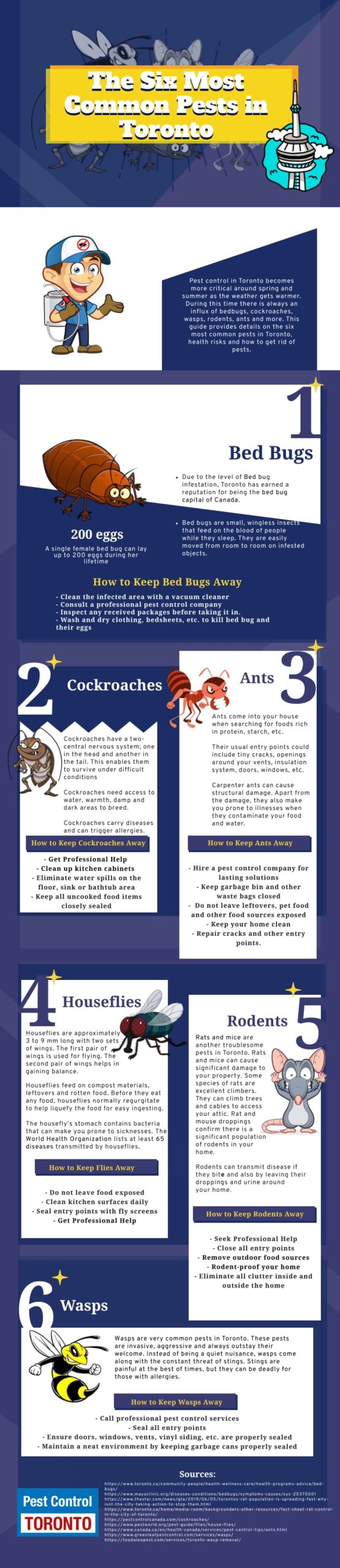 6 most common pests in toronto infographic